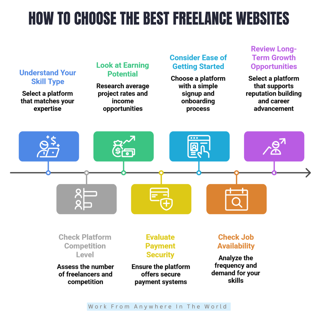 How To Choose The Best Freelance Websites