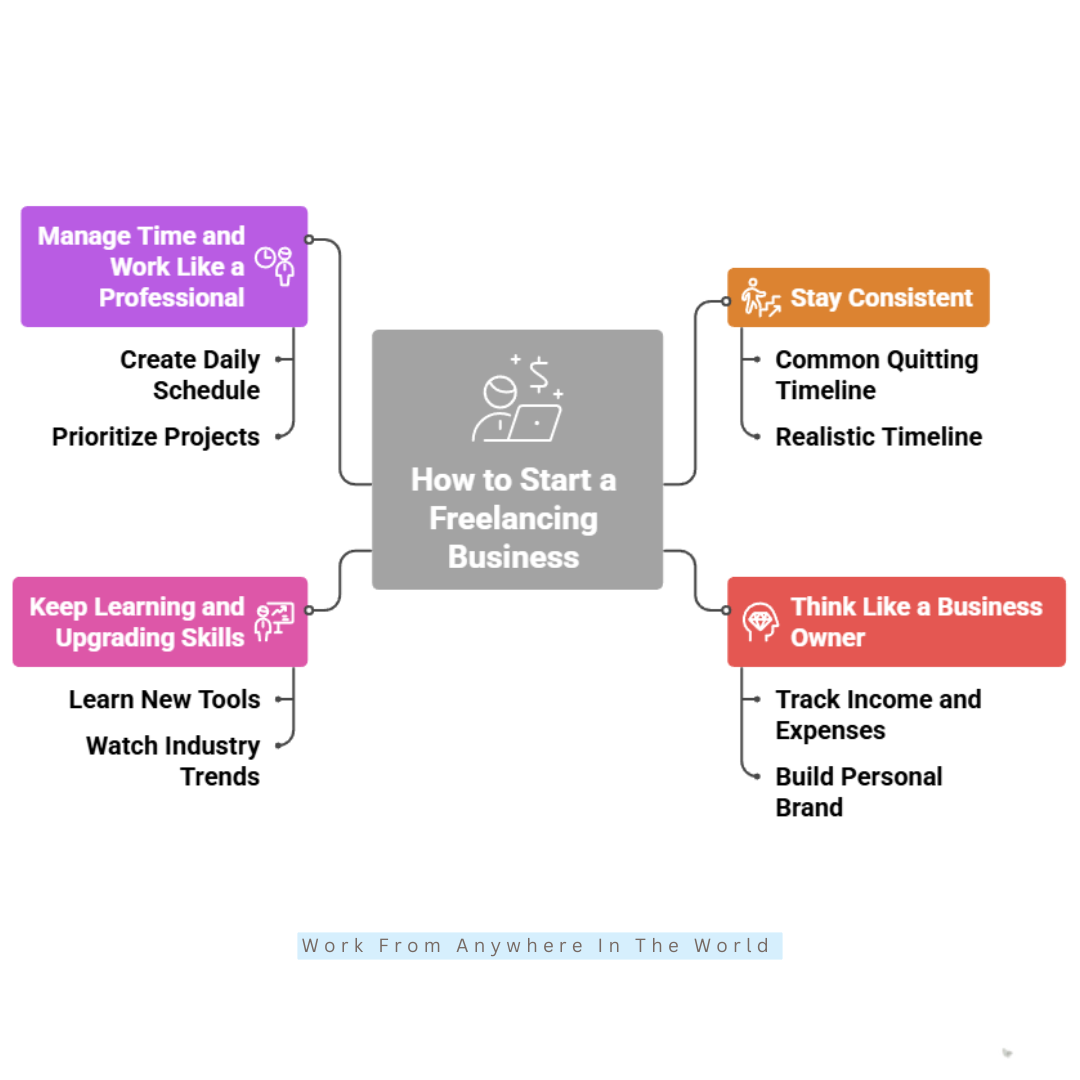How To Start A Freelancing Business - Steps #11-#14 How To Start A Freelancing Business - Steps #11-#14