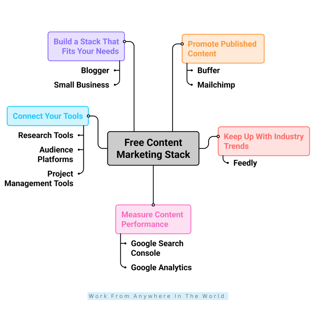 How To Build A Free Content Marketing Toolkit - #6-#10 How To Build A Free Content Marketing Toolkit - #6-#10