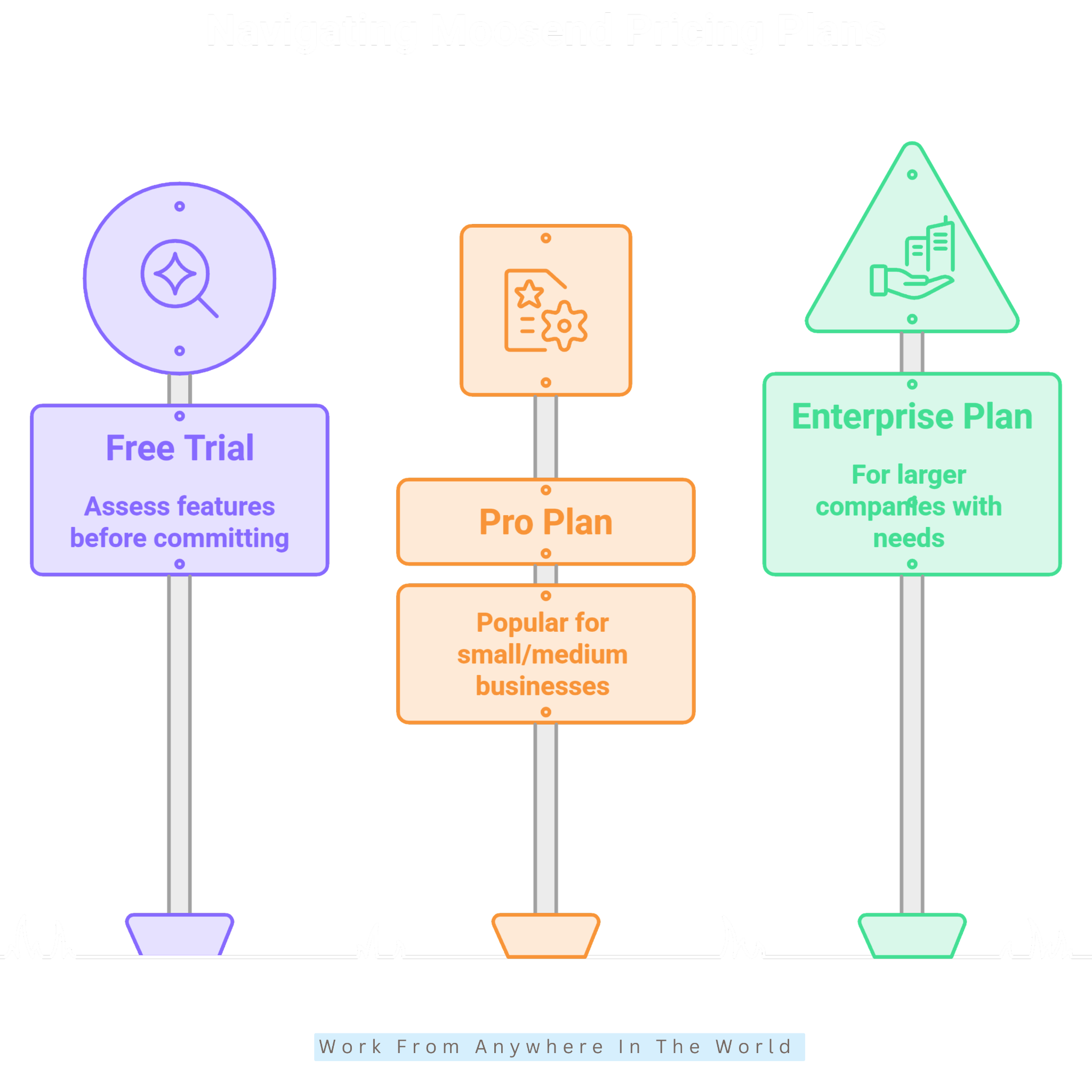 Moosend Pricing Plans Moosend Pricing Plans