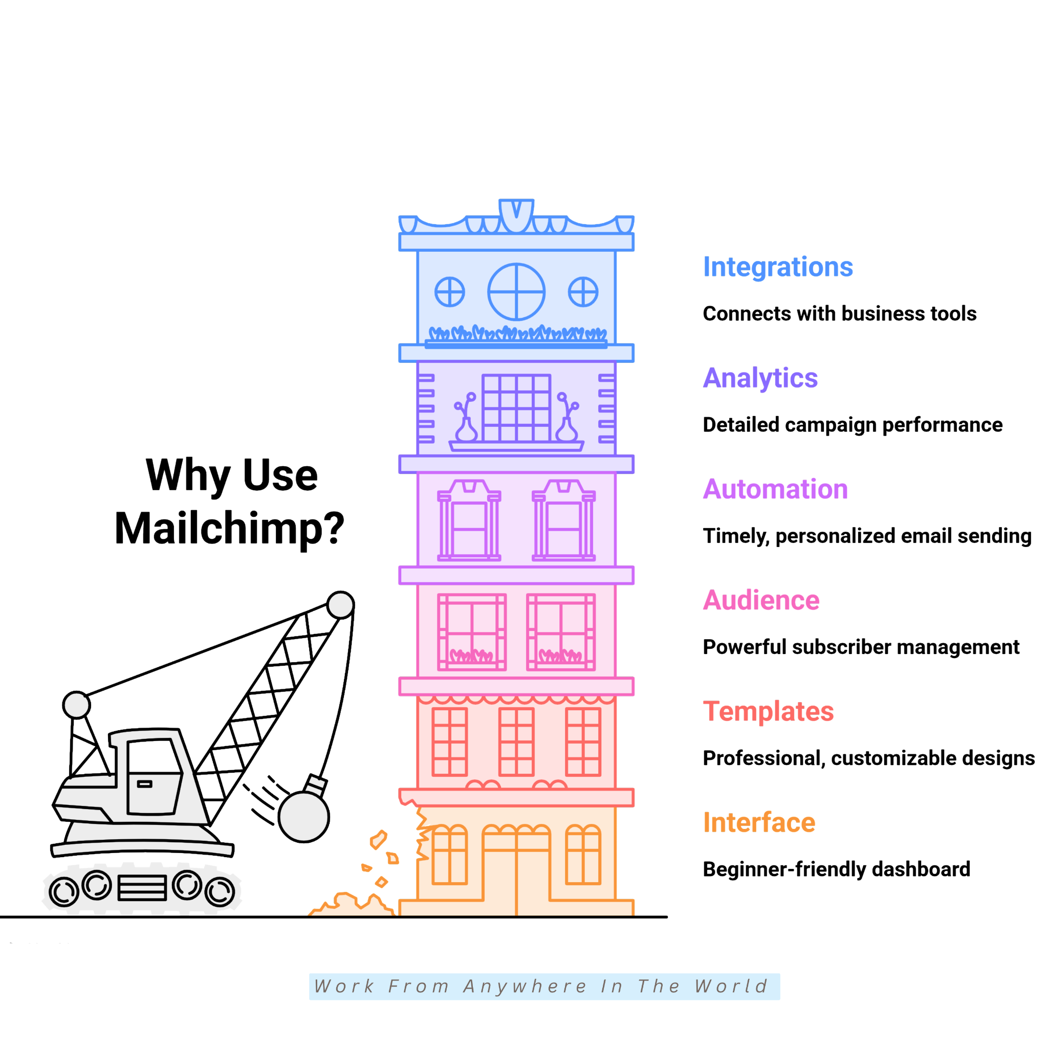 Why Use Mailchimp? Why Use Mailchimp?