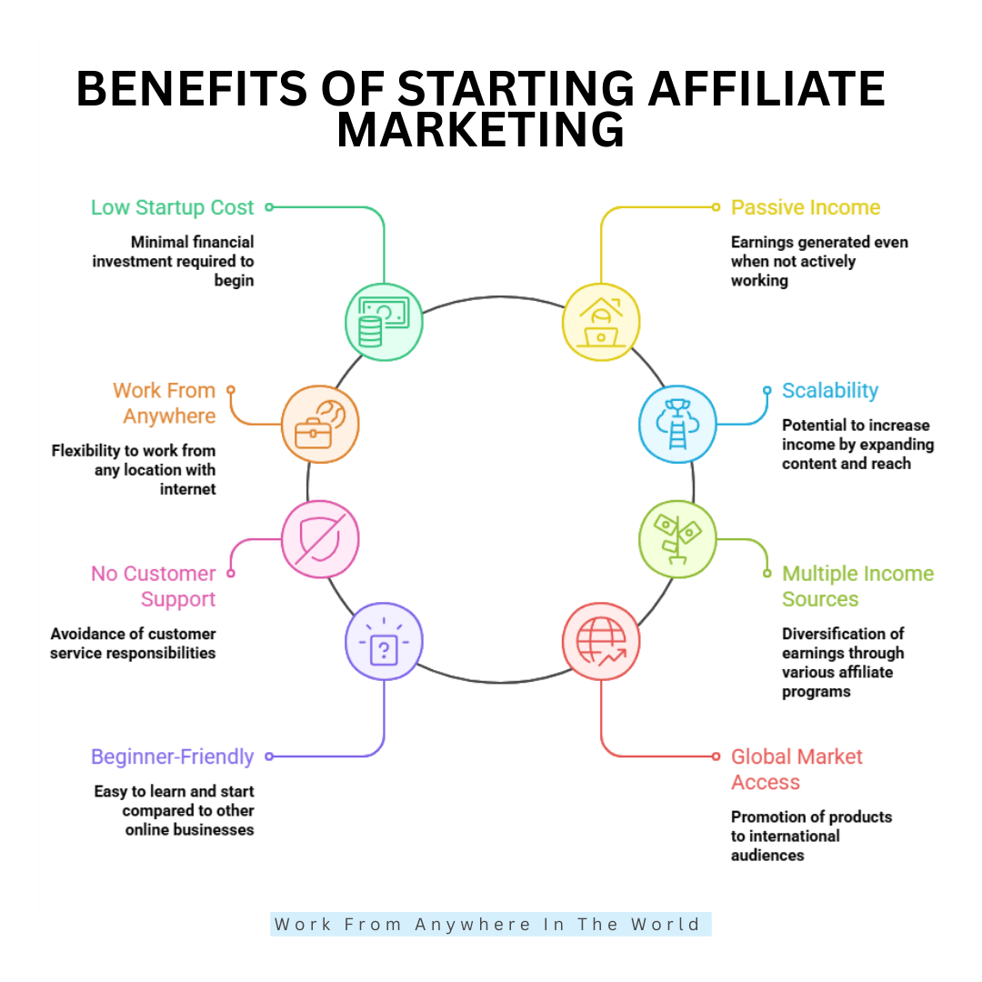 Benefits Of Starting Affiliate Marketing