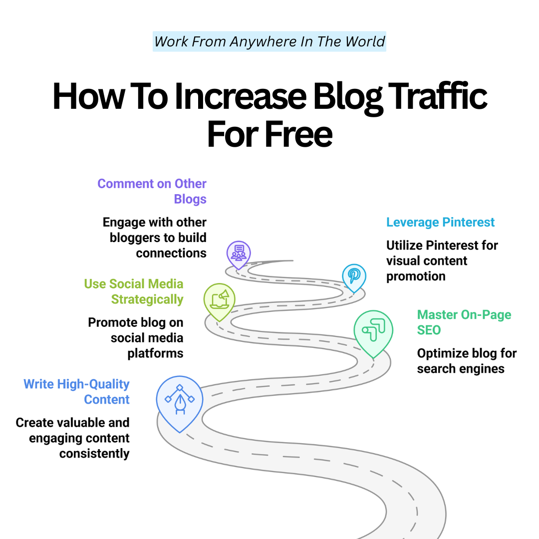 How To Increase Blog Traffic For Free
