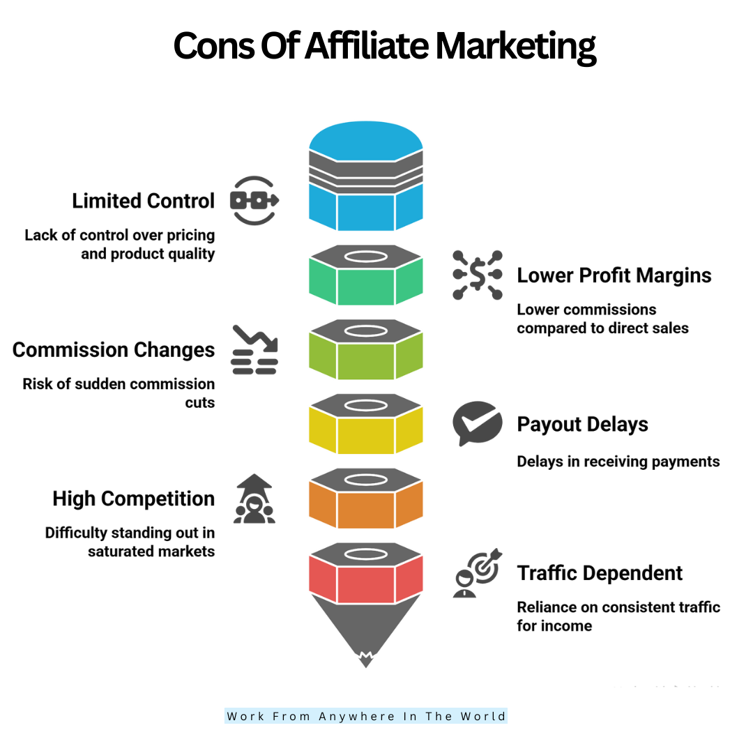 Cons Of Affiliate Marketing
