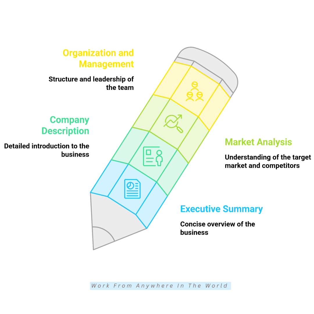 Step-By-Step Guide On How To Write A Winning Business Plan - Steps #1-#4 Step-By-Step Guide On How To Write A Winning Business Plan - Steps #1-#4