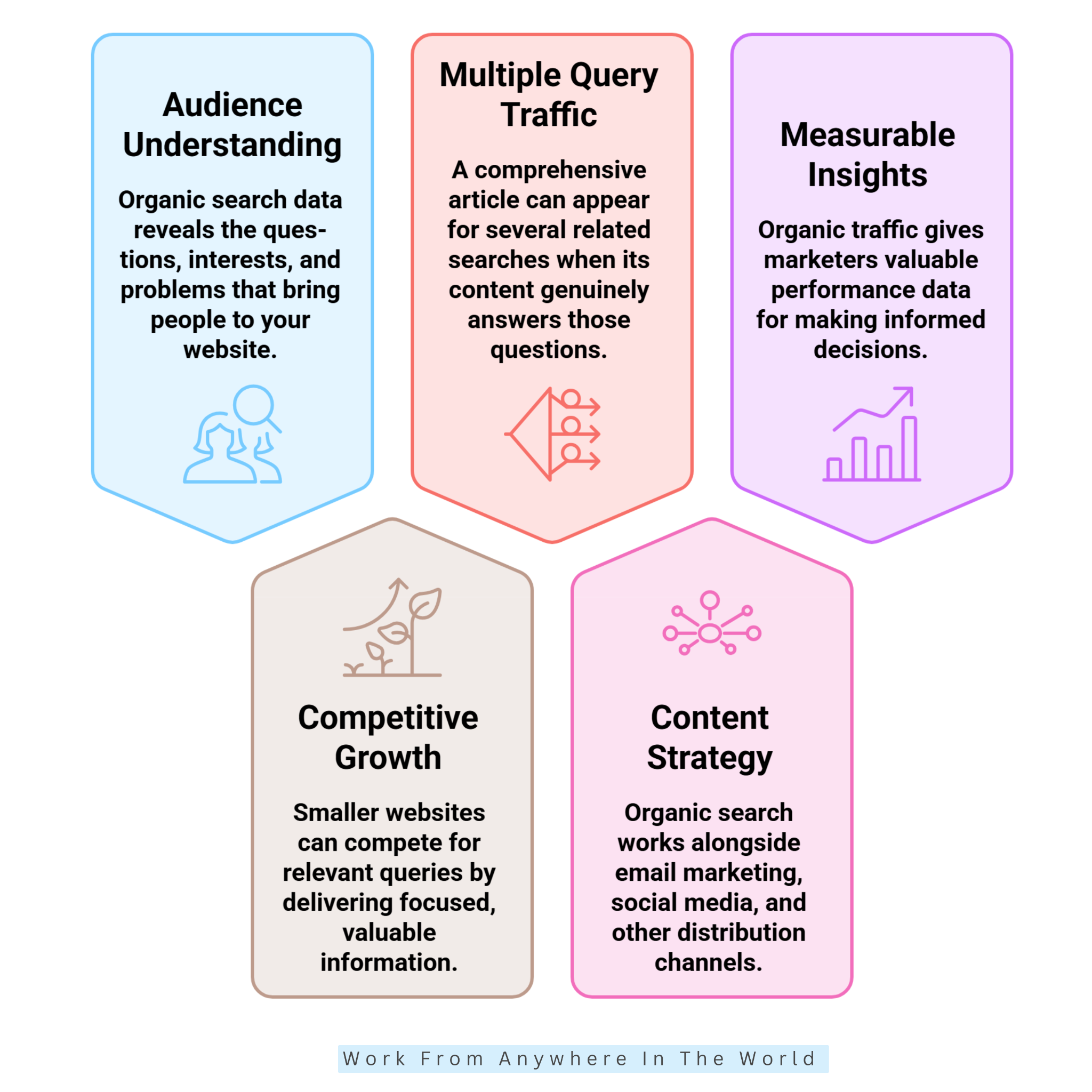Why Is Organic Traffic Important For Website Growth? - Items #6-#10 Why Is Organic Traffic Important For Website Growth? - Items #6-#10