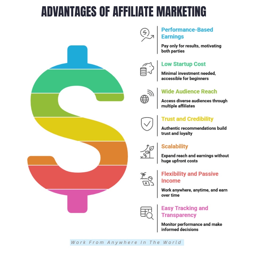 Advantages Of Affiliate Marketing