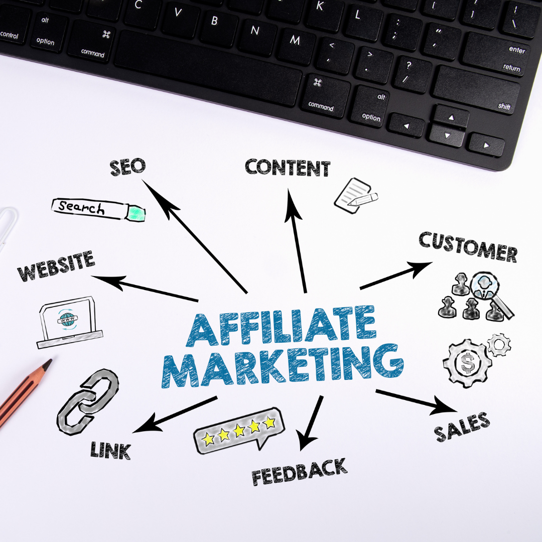 How Does Affiliate Marketing Work?