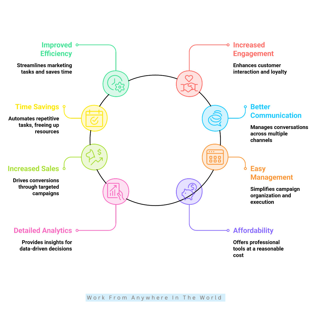 Key Benefits Of Using Brevo Key Benefits Of Using Brevo