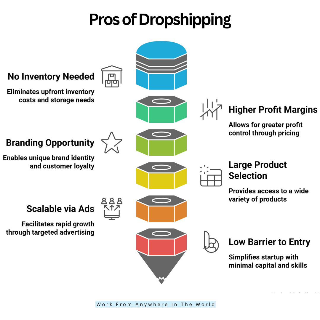 Pros Of Dropshipping