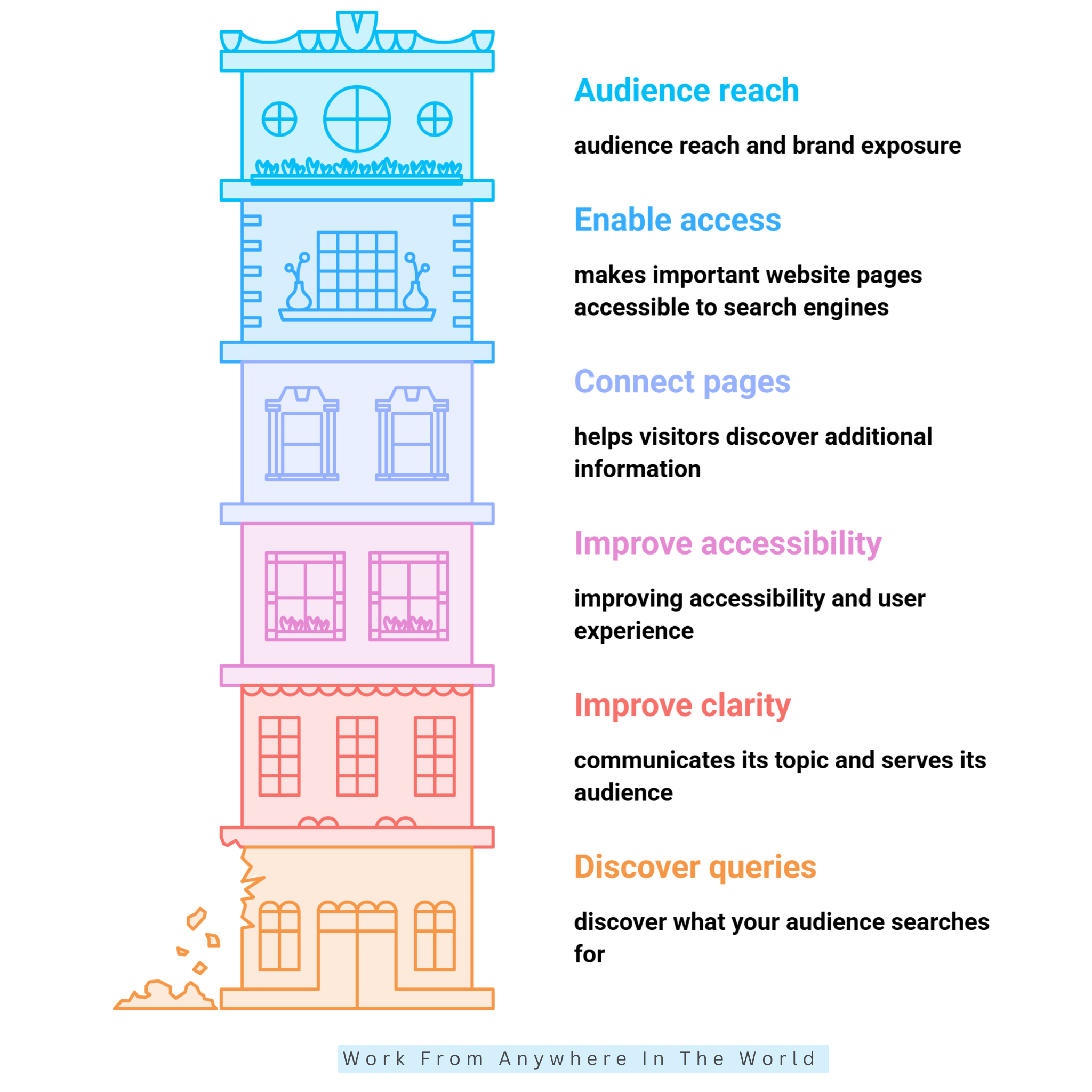 SEO Strategies For Organic Traffic - Items #1-#6 SEO Strategies For Organic Traffic - Items #1-#6