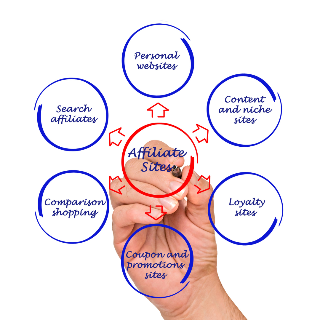 Benefits Of Affiliate Marketing For Businesses