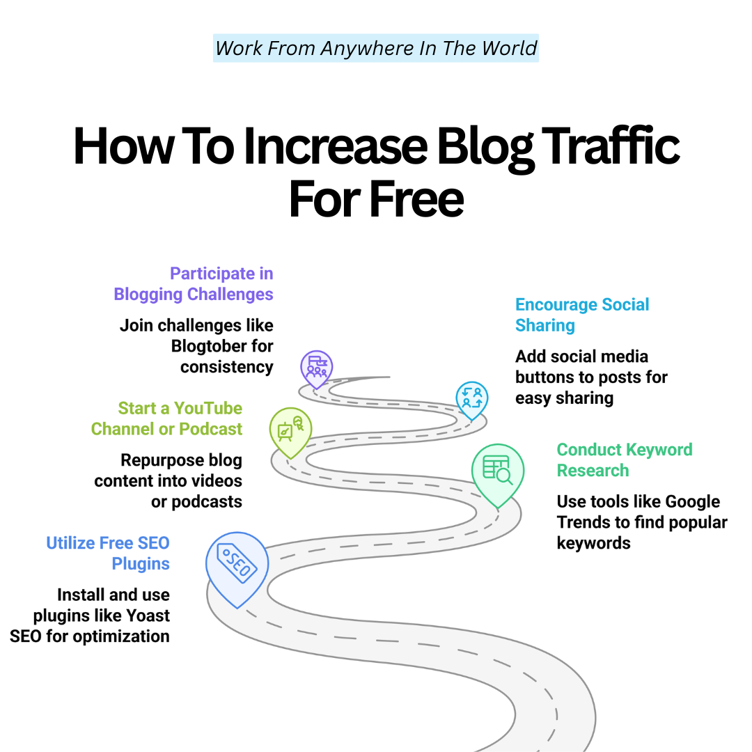 How To Increase Blog Traffic For Free