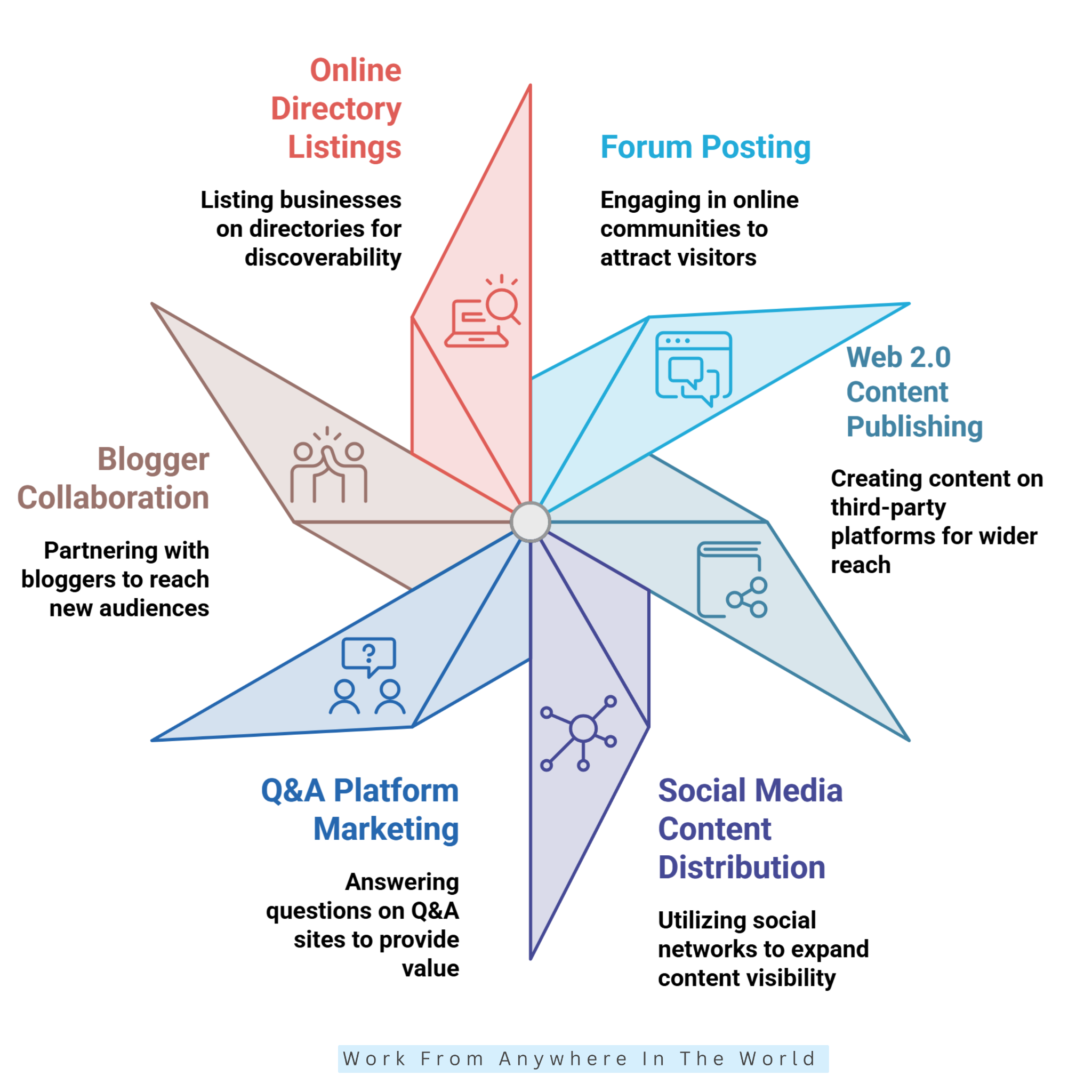 SEO Strategies For Organic Traffic - Items #7-#12 SEO Strategies For Organic Traffic - Items #7-#12