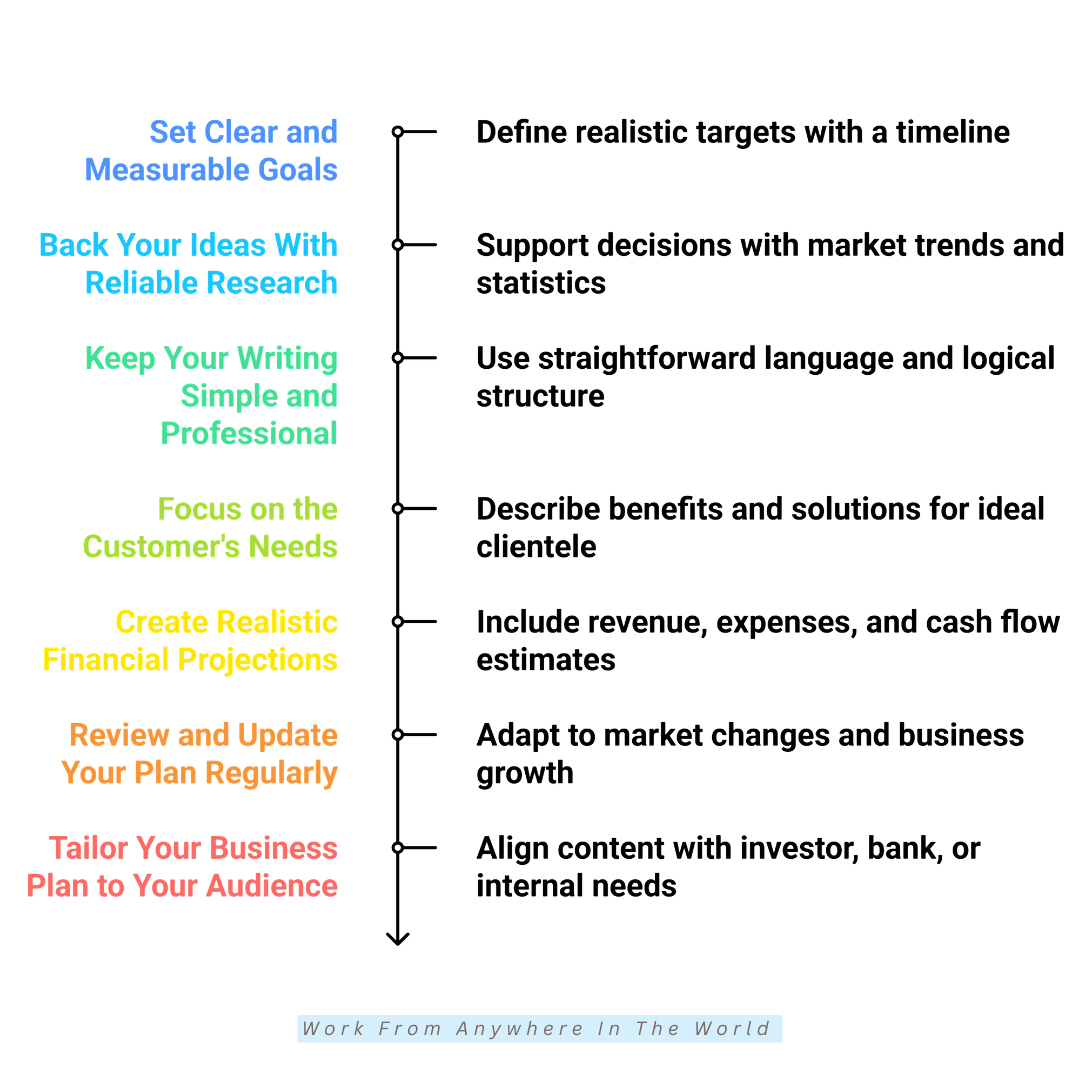 Tips For Writing A Winning Business Plan Tips For Writing A Winning Business Plan