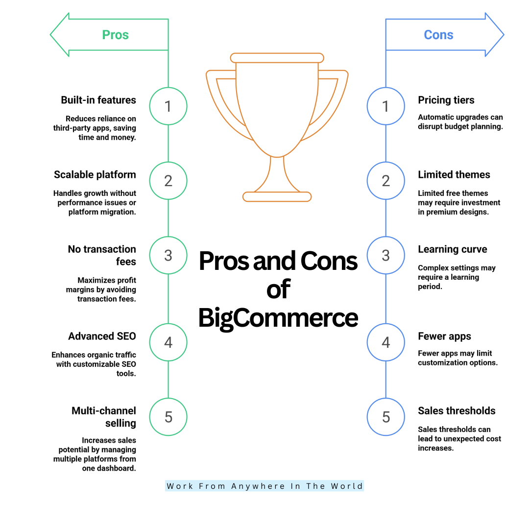 Pros And Cons Of BigCommerce
