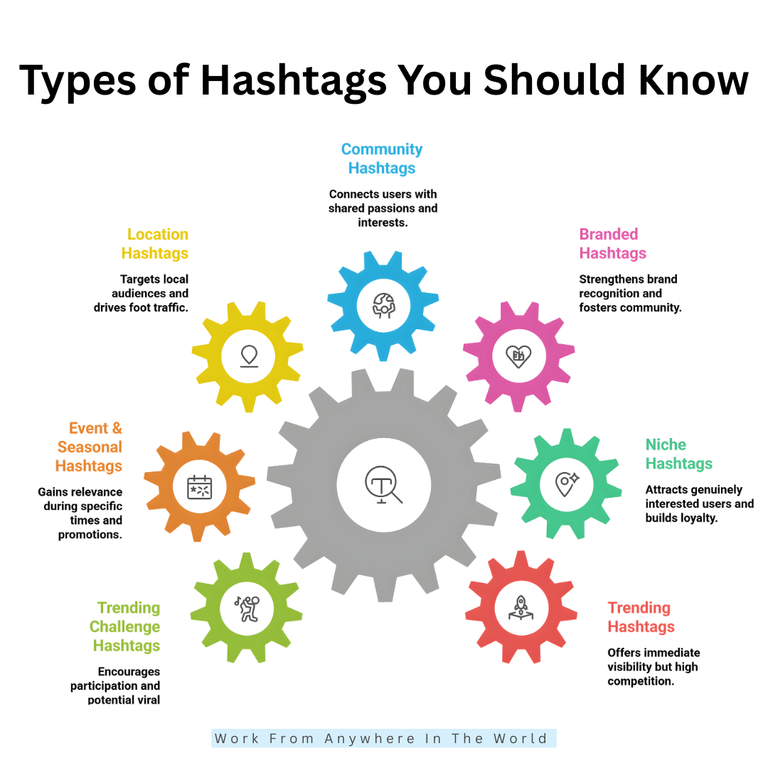 Types Of Hashtags You Should Know