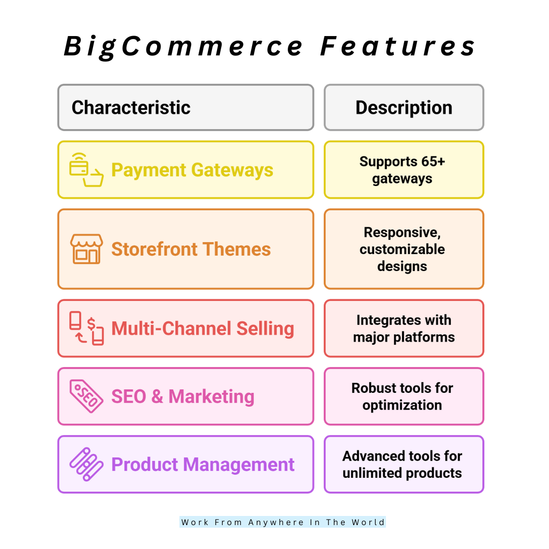 BigCommerce Features