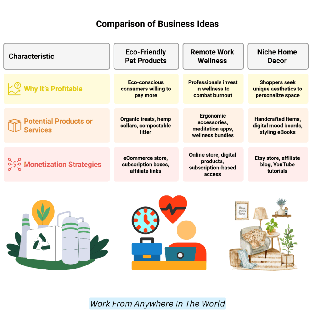 Profitable Niches With Low Competition In 2026