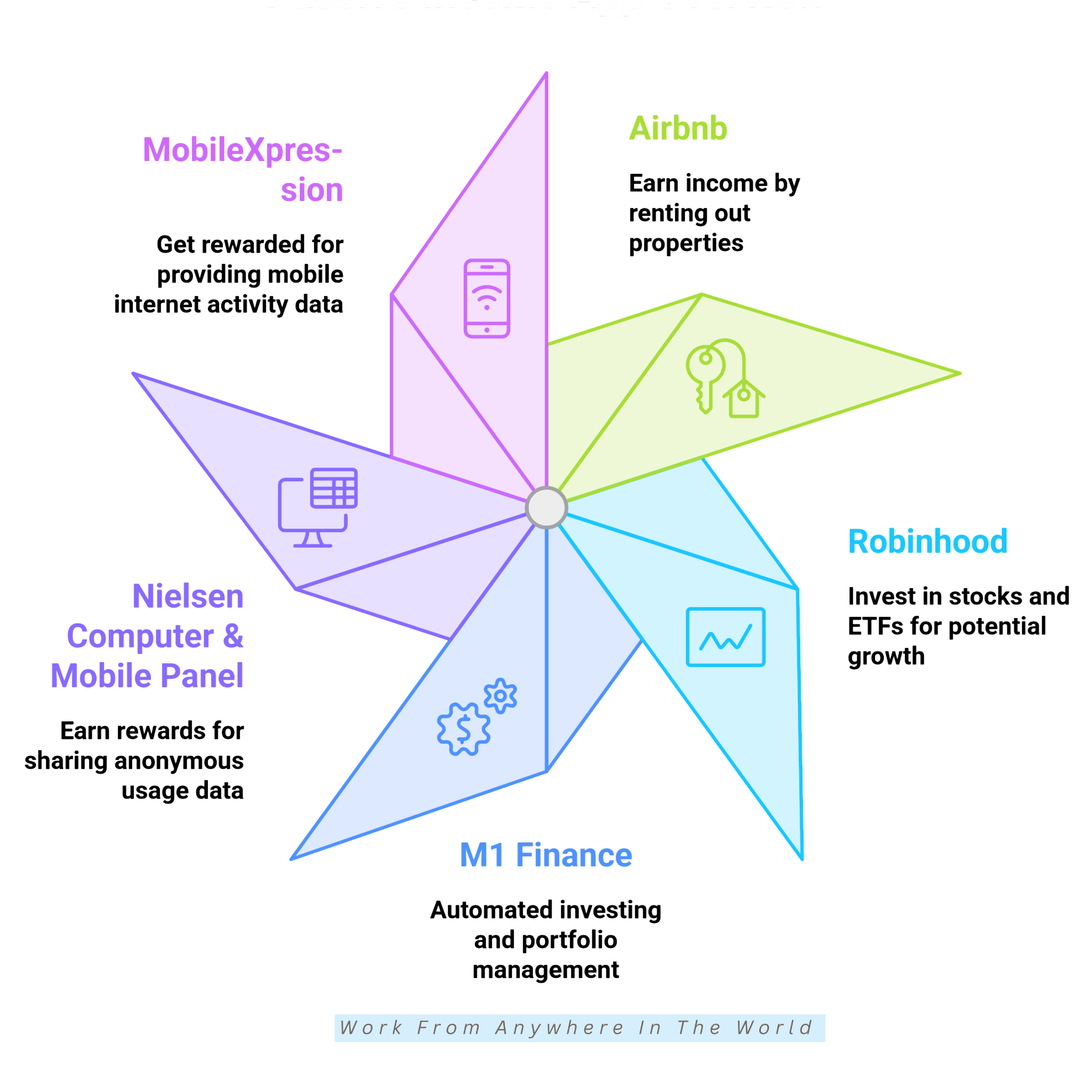 15 Best Passive Income Apps - Apps #11-#15