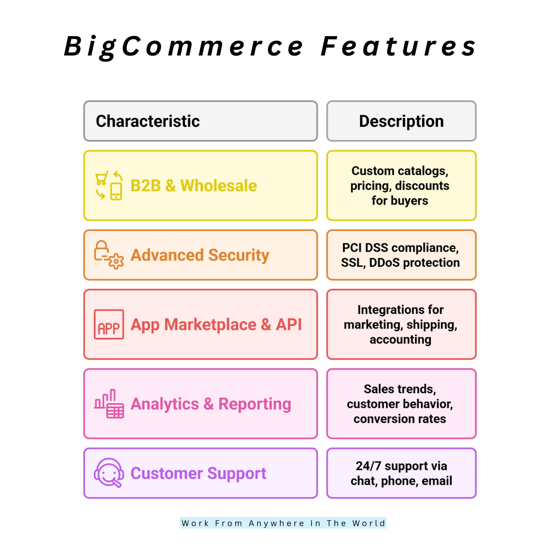 BigCommerce Features