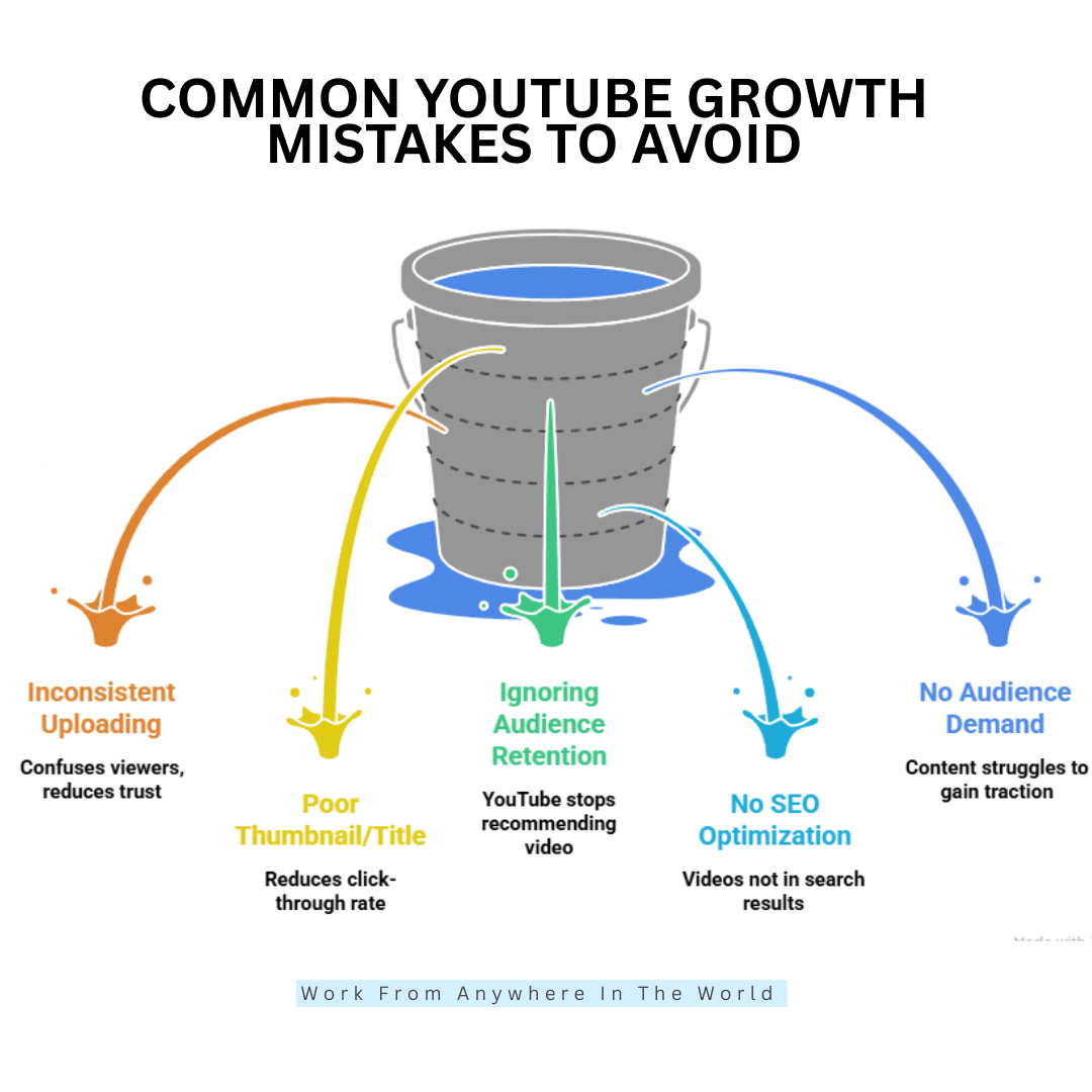 Common YouTube Growth Mistakes To Avoid