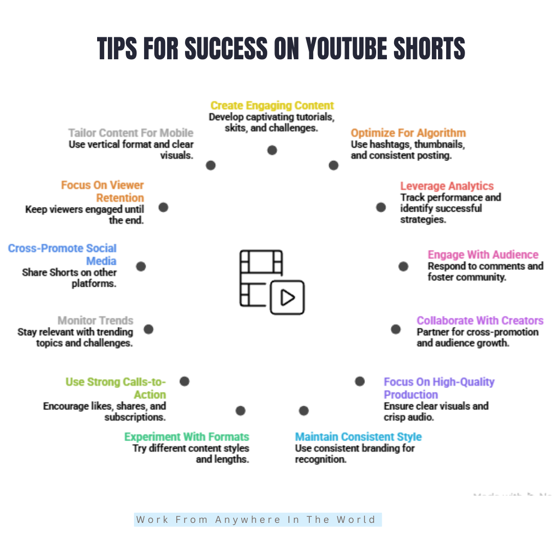 Tips For Success On YouTube Shorts Tips For Success On YouTube Shorts