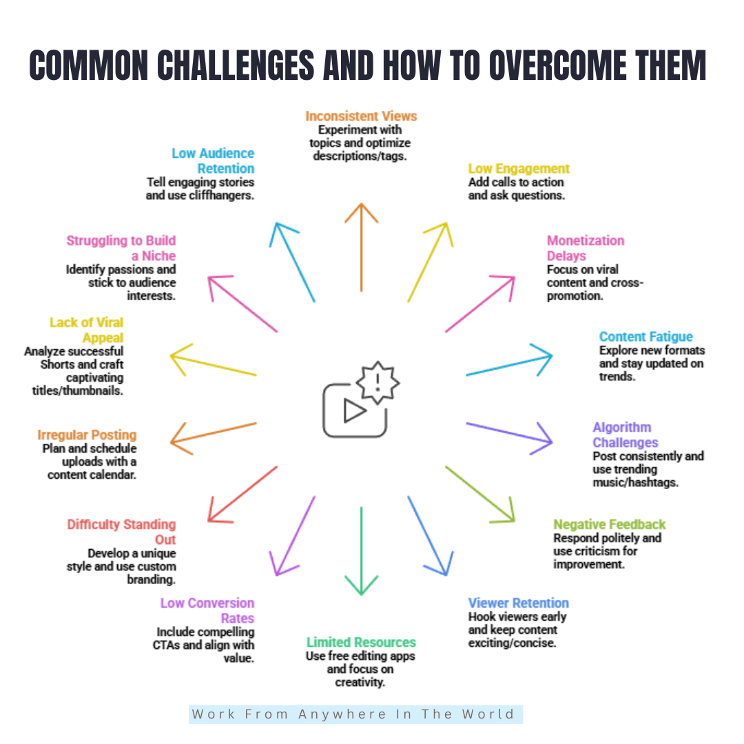 Common Challenges And How To Overcome Them Common Challenges And How To Overcome Them