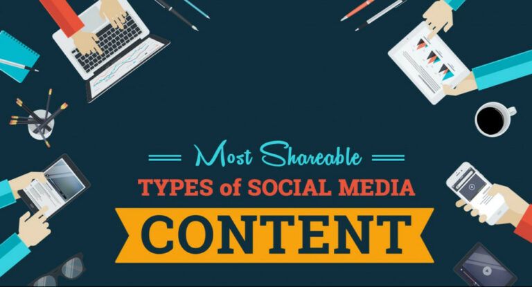 Best Shareable Social Media Content To Create
