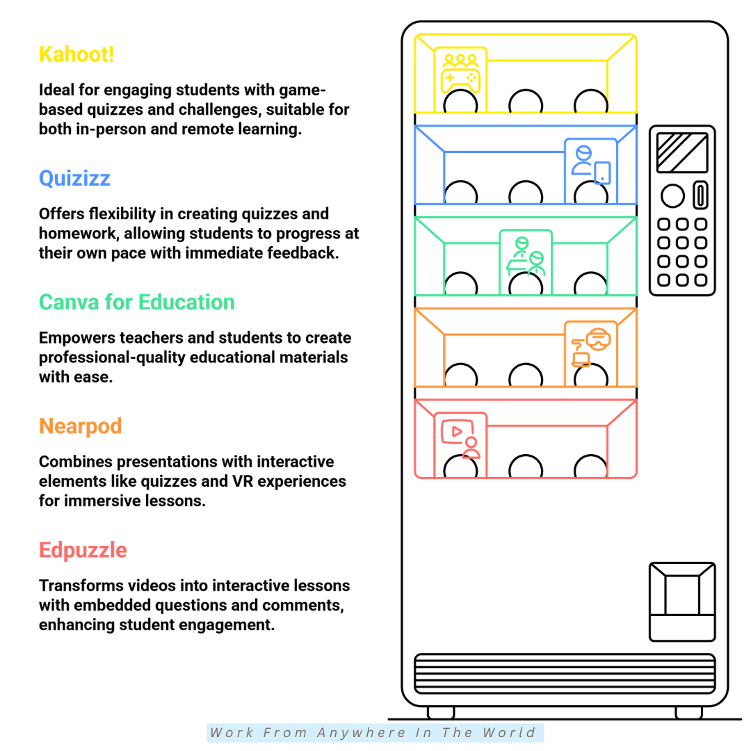 Exploring 22 Digital Education Tools For Every Learning Style - Tools #6-#10 Exploring 22 Digital Education Tools For Every Learning Style - Tools #6-#10