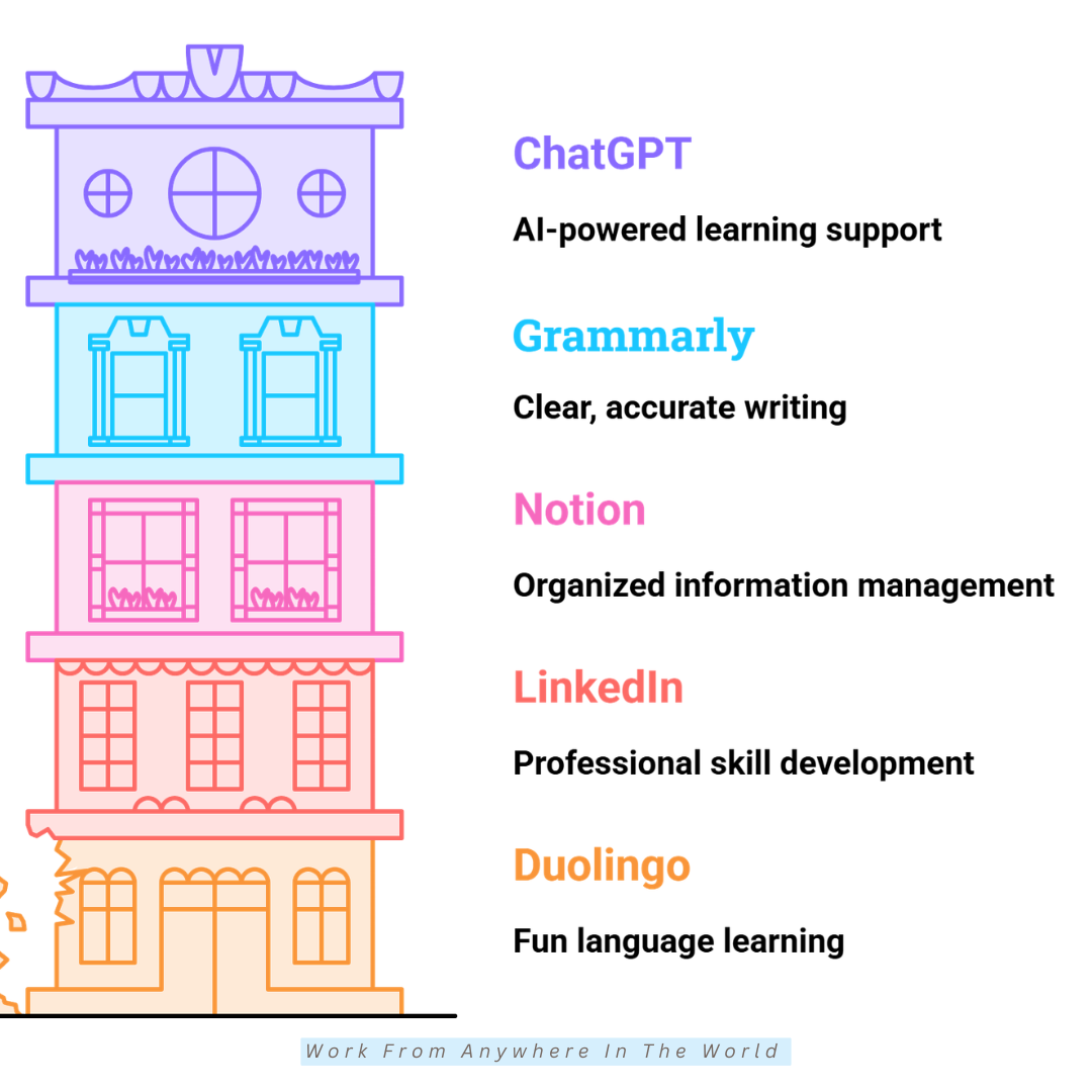 Exploring 22 Digital Education Tools For Every Learning Style - Tools #11-#15 Exploring 22 Digital Education Tools For Every Learning Style - Tools #11-#15