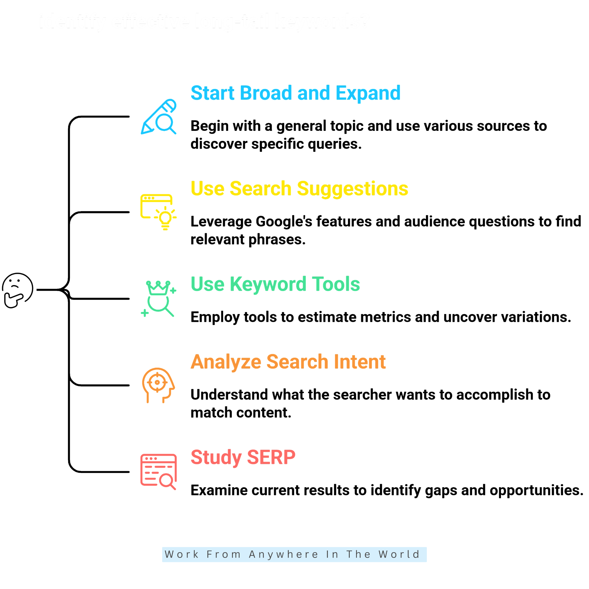 10 Practical Steps To Find Long-Tail Keywords - Steps #1-#5 10 Practical Steps To Find Long-Tail Keywords - Steps #1-#5