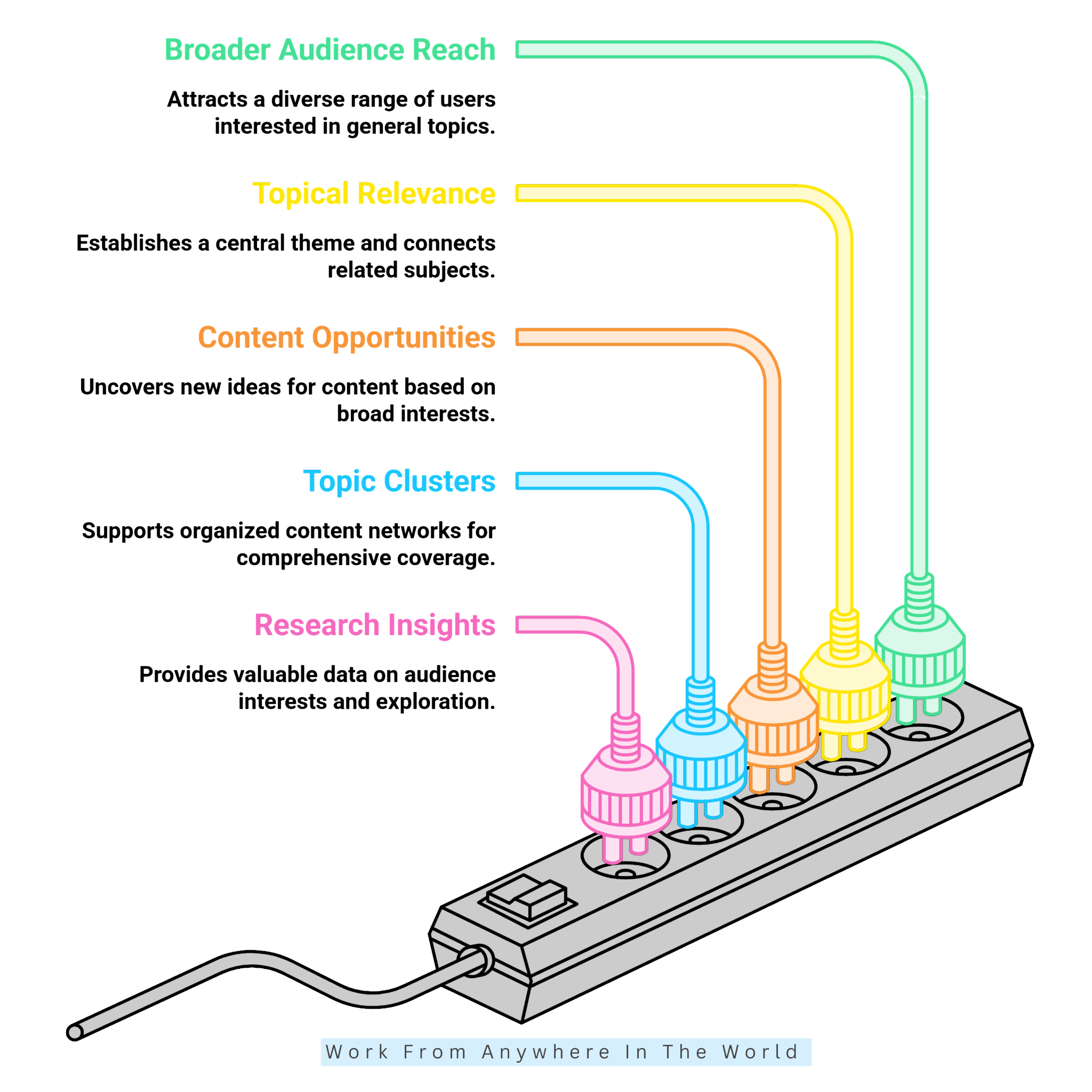 Benefits Of Short-Tail Keywords - #1-#5