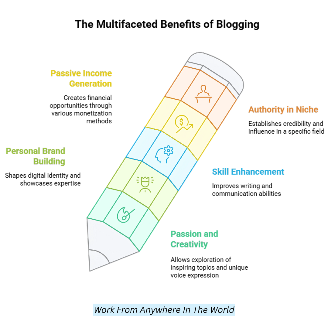 The Multifaceted Benefits Of Blogging