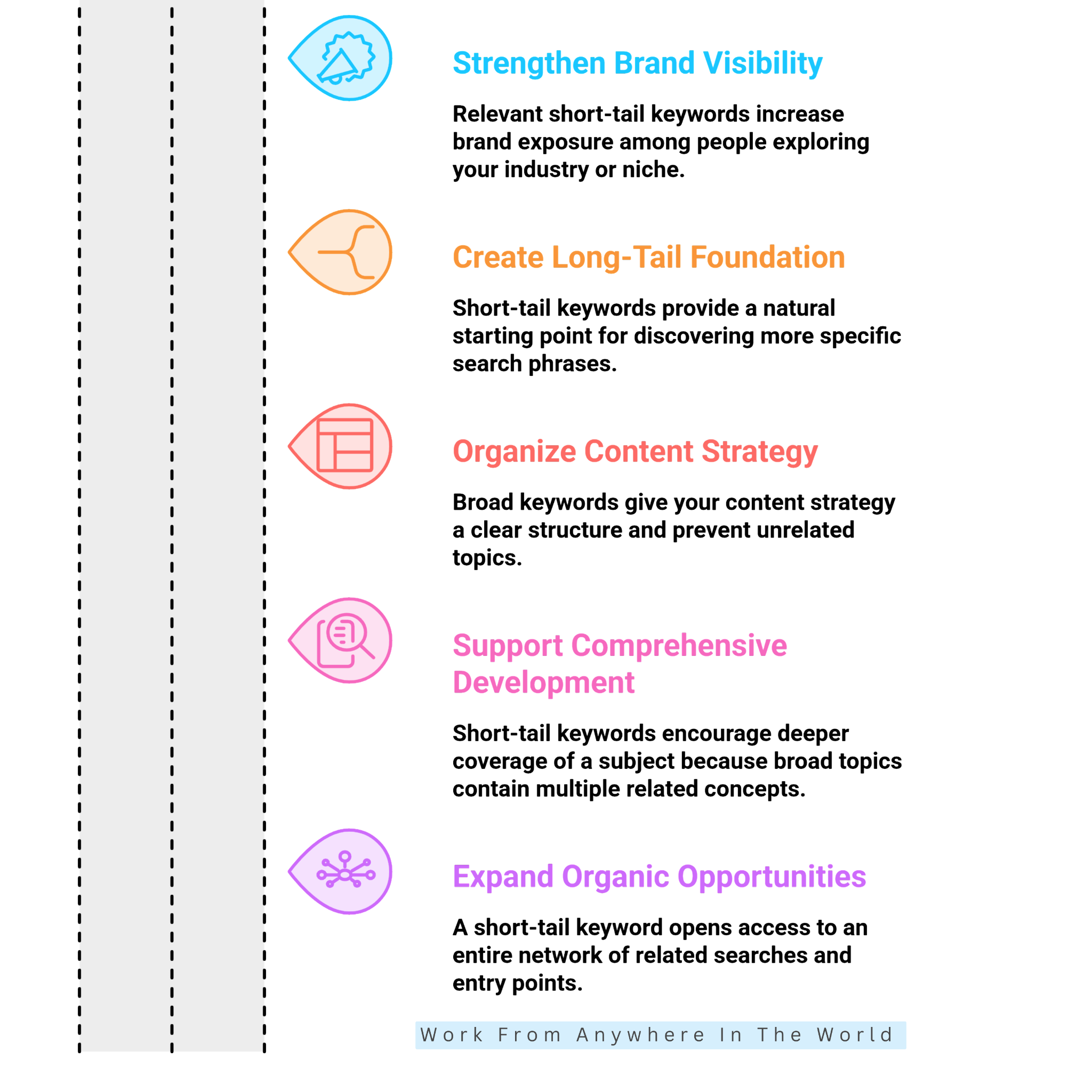 Benefits Of Short-Tail Keywords - #6-#10