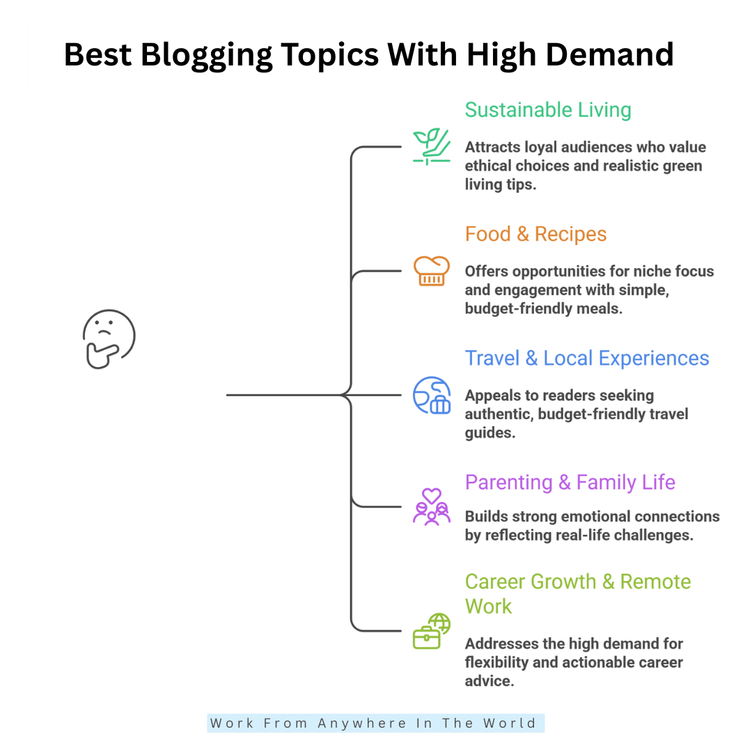 Best Blogging Topics With High Demand - Topics 6-10