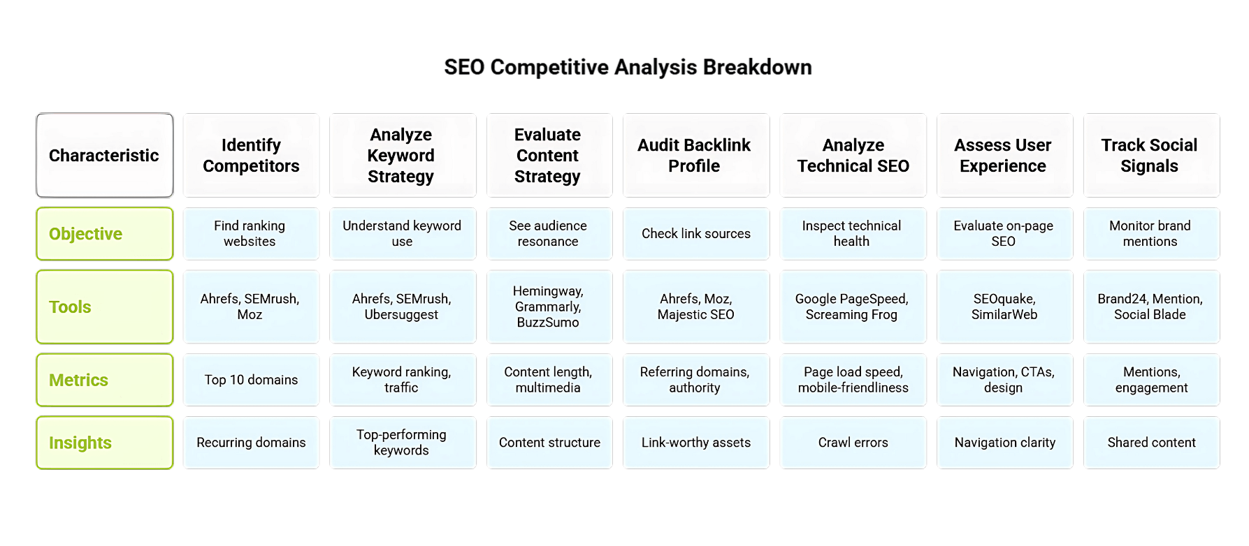 SEO Competitive Analysis Breakdown