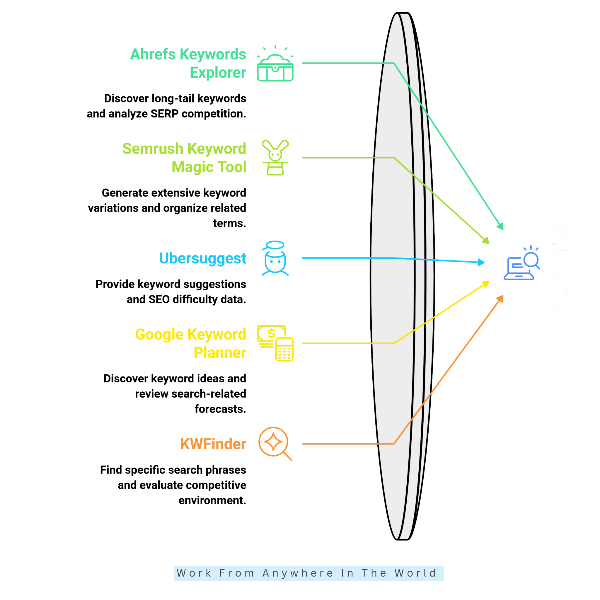 10 Best Long-Tail Keyword Research Tools - #1-#5 10 Best Long-Tail Keyword Research Tools - #1-#5