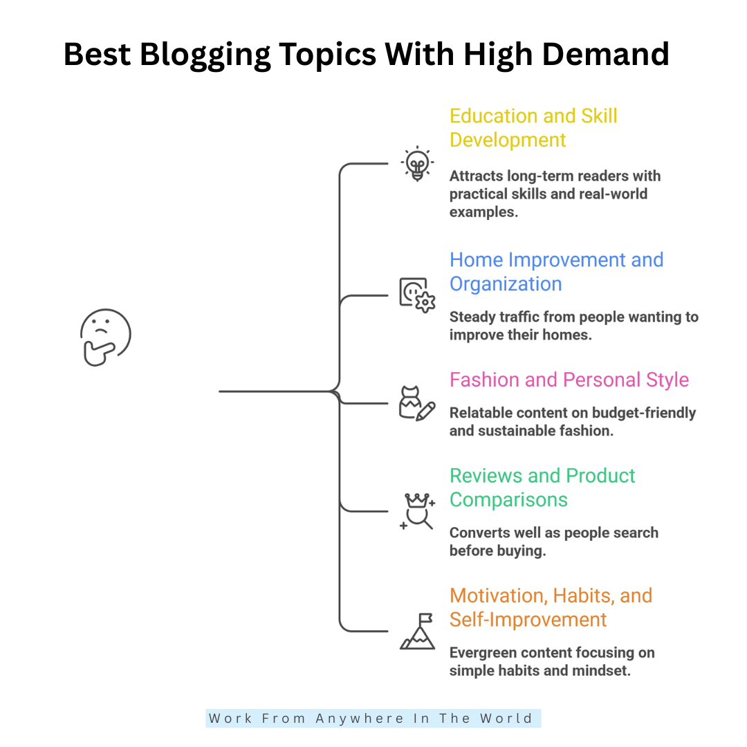 Best Blogging Topics With High Demand - Topics 11-15