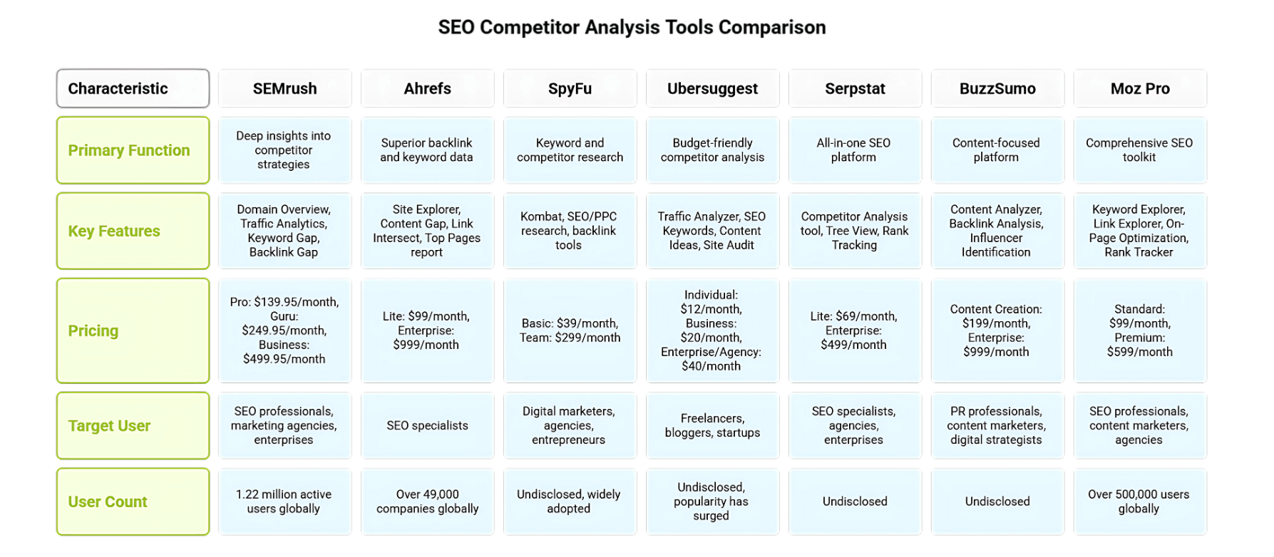 Best SEO Competitor Analysis Tool Best SEO Competitor Analysis Tool