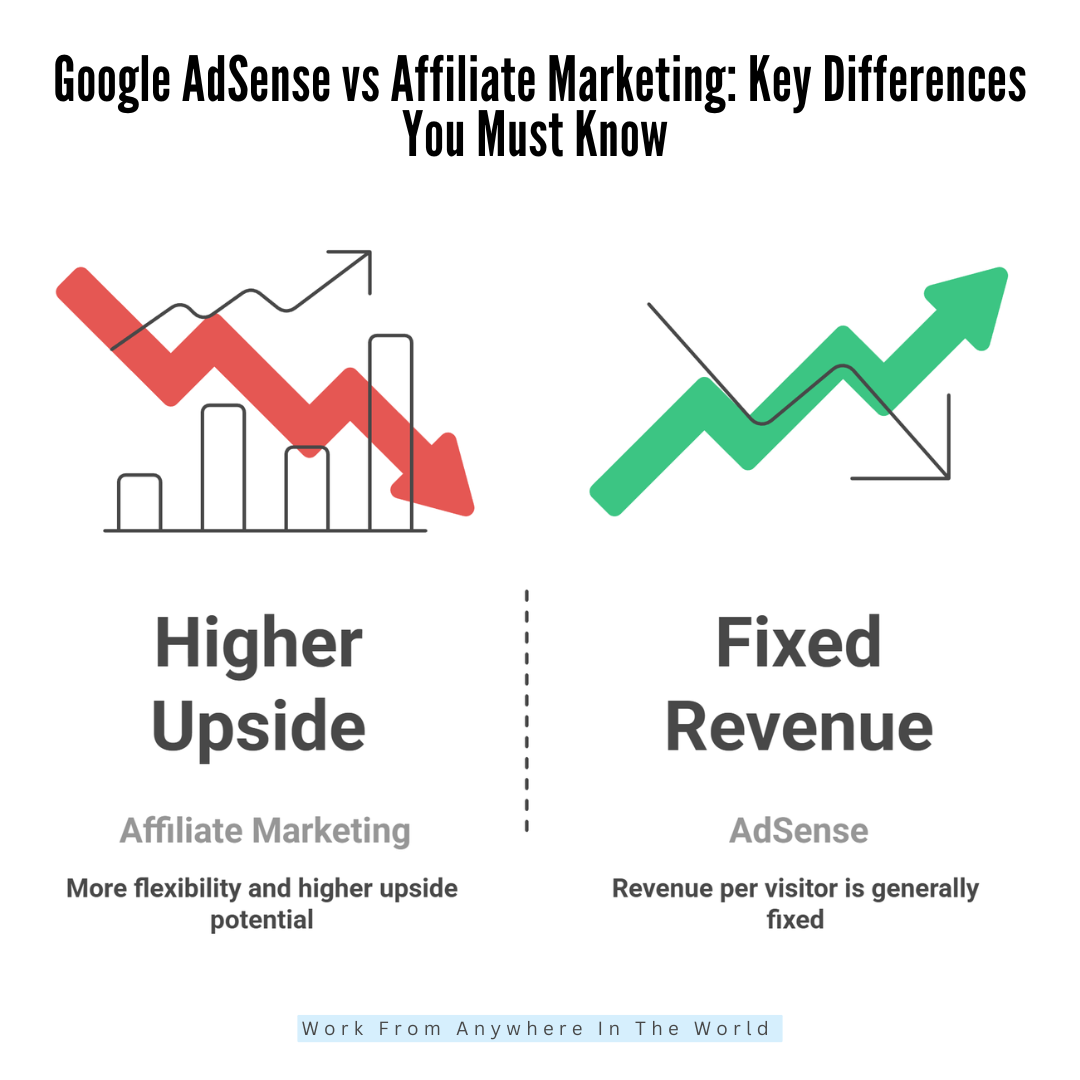 Google AdSense vs Affiliate Marketing: Key Differences You Must Know