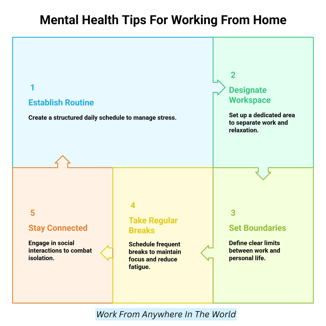 Mental Health Tips For Working From Home