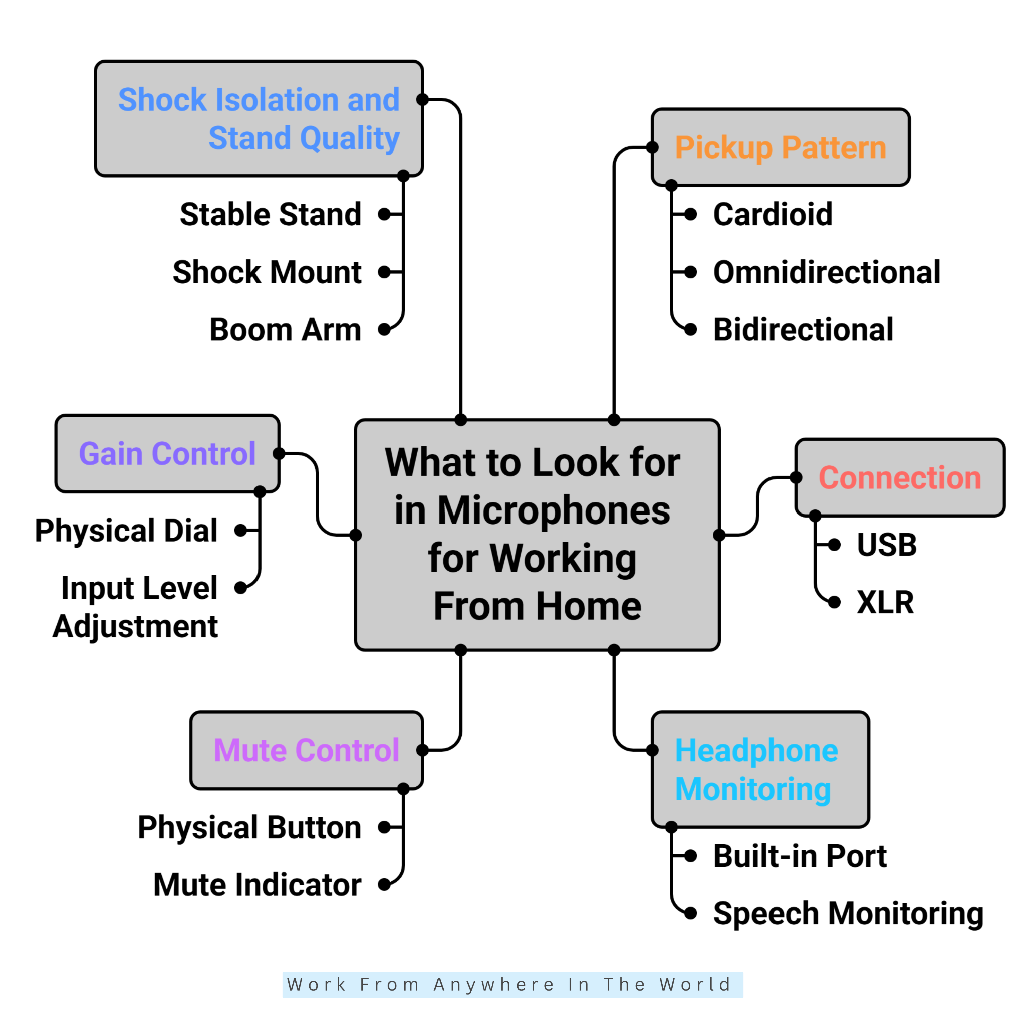 What To Look For In Microphones For Working From Home What To Look For In Microphones For Working From Home