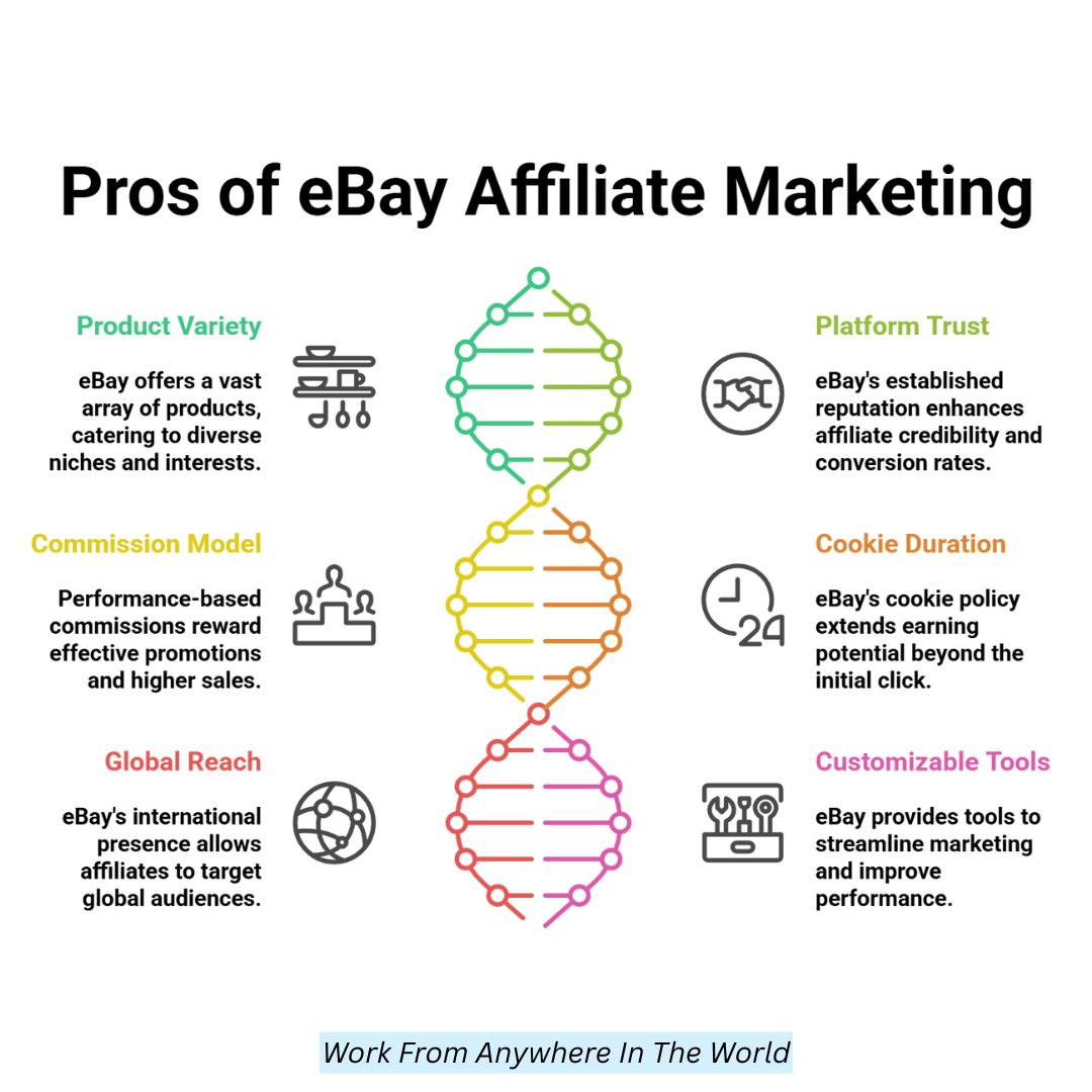 Pros Of eBay Affiliate Marketing