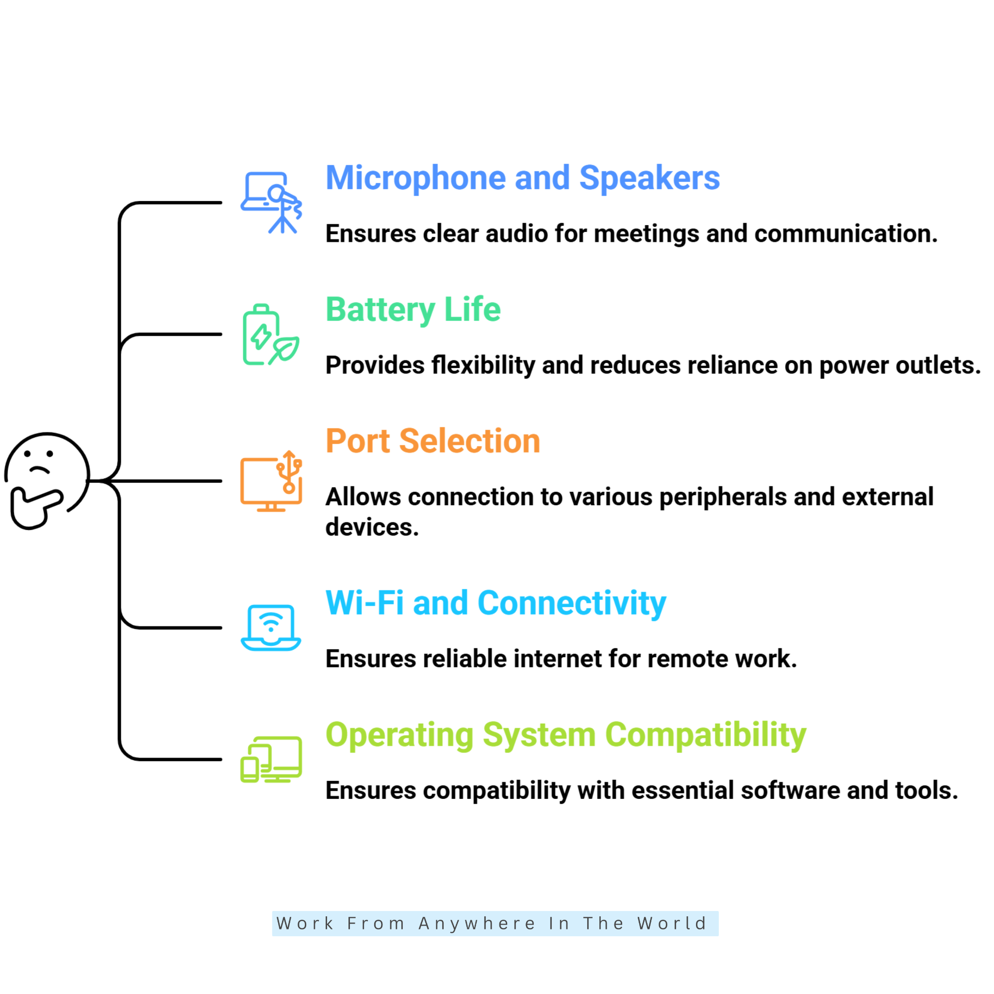 What To Look For In A Work-From-Home Computer - Points #6-#10 What To Look For In A Work-From-Home Computer - Points #6-#10