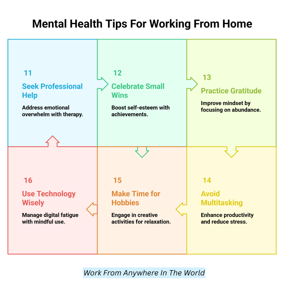 Mental Health Tips For Working From Home
