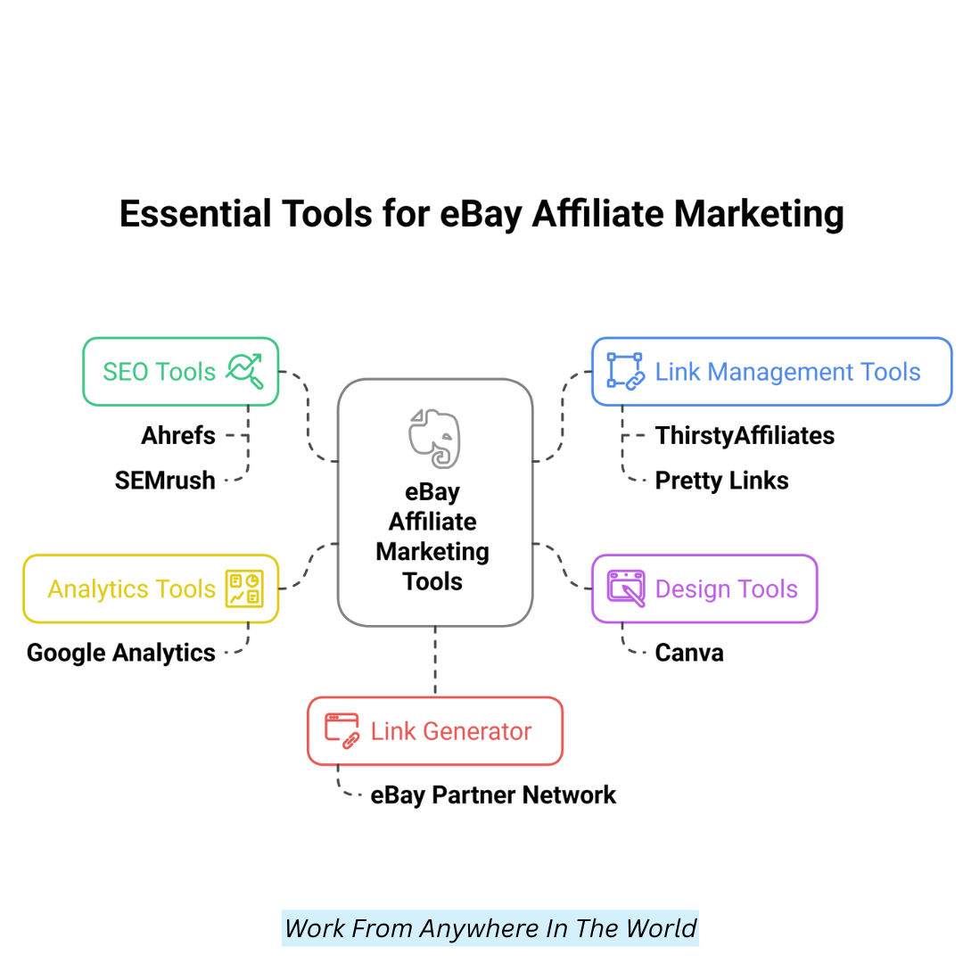 Essential Tools For eBay Affiliate Marketing