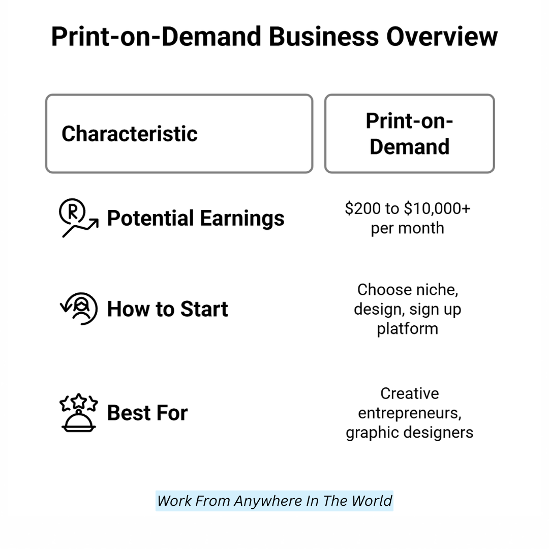 Print-On-Demand