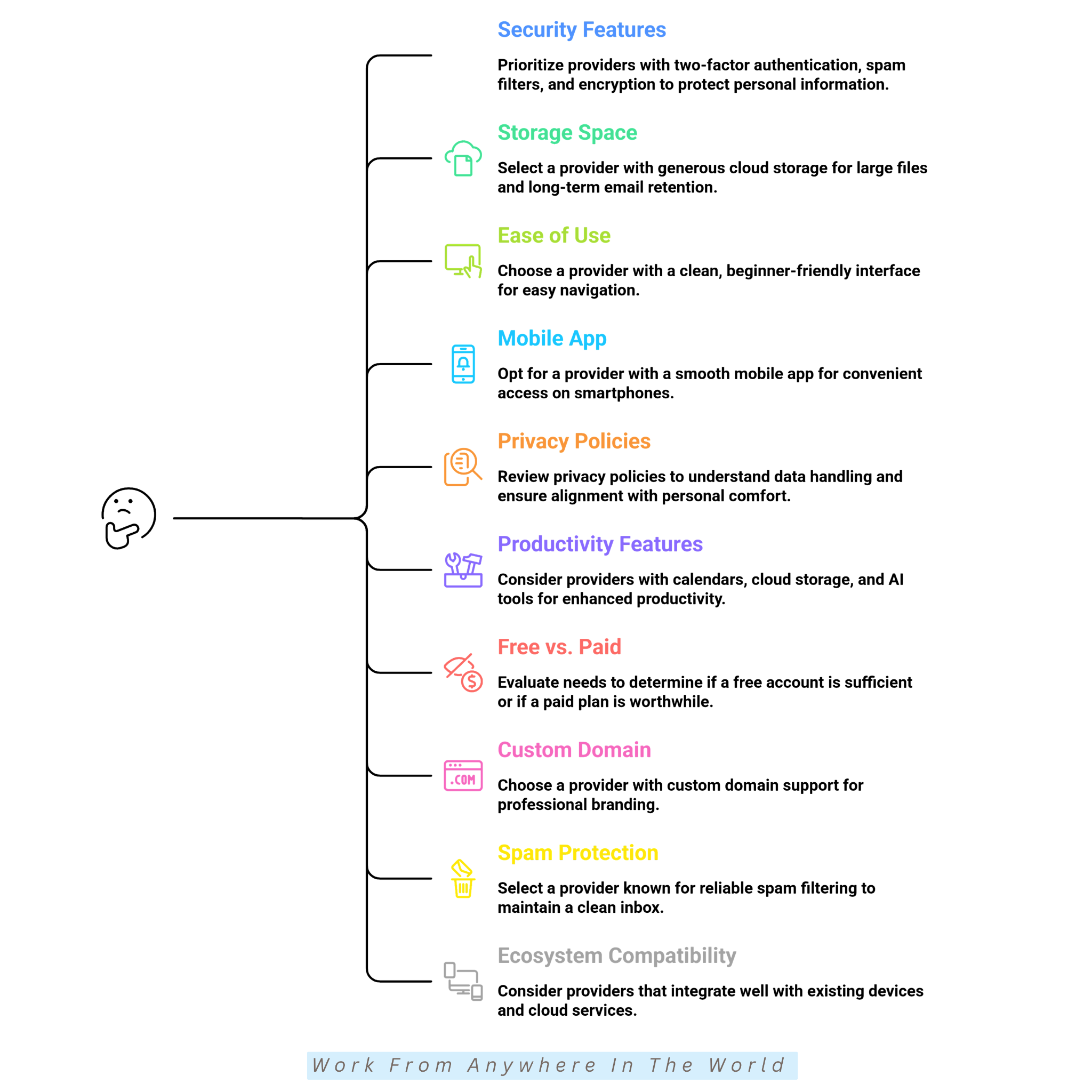 How To Choose The Right Email Provider How To Choose The Right Email Provider