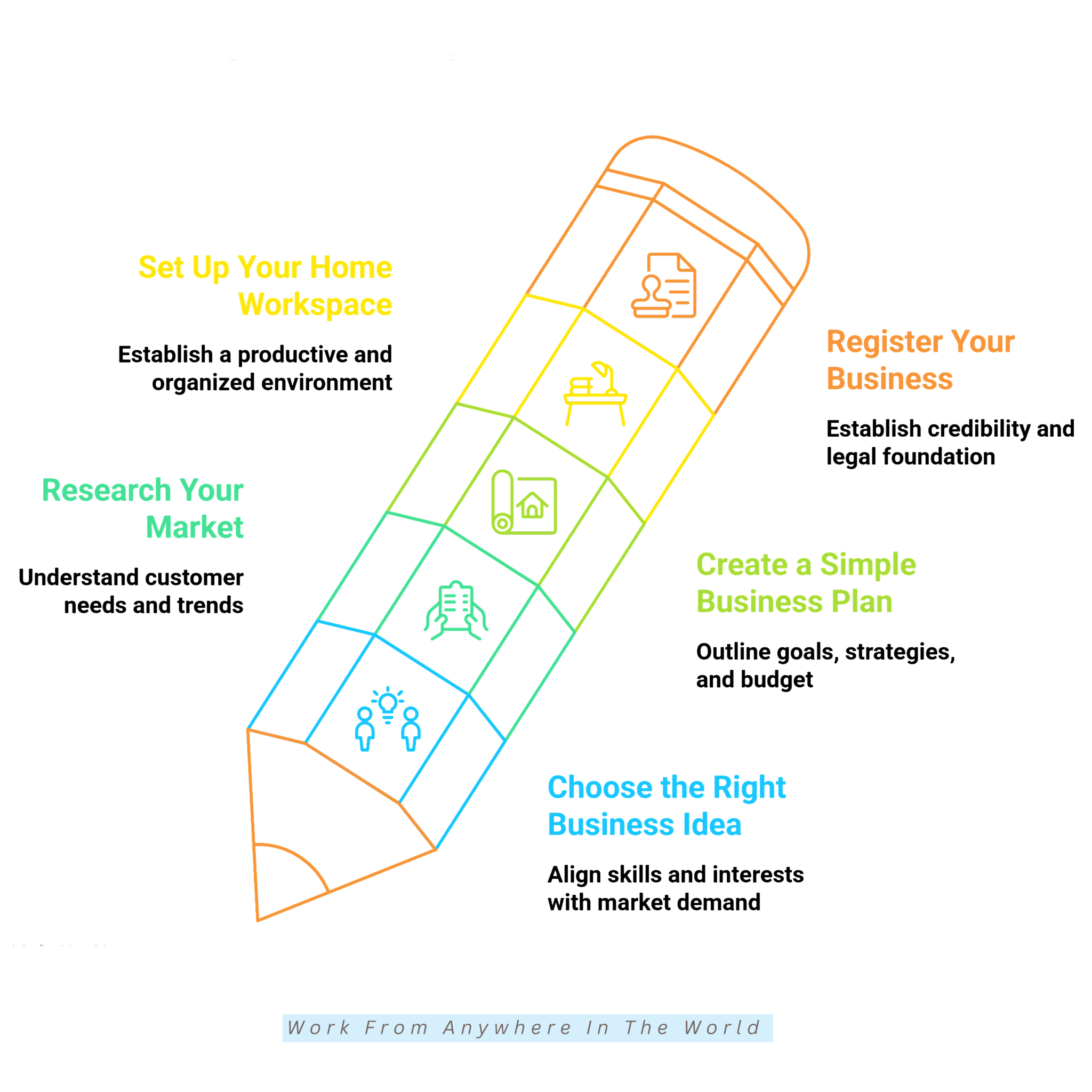 How To Start A Small Business From Home - Ideas #1-#5 How To Start A Small Business From Home - Ideas #1-#5